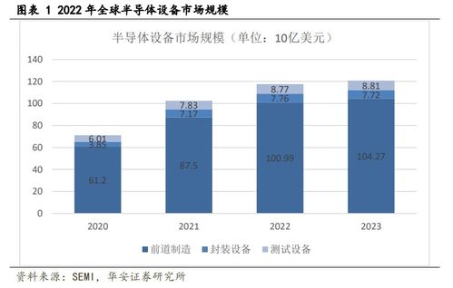 欧盟超430亿欧元投向芯片领域,这类产品是半导体上游战略价值最重要的一环,这些公司相关产品已远销欧洲