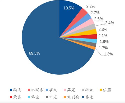 乖宝宠物境外纠纷尚未判决 加码自有品牌闯关IPO能否成功