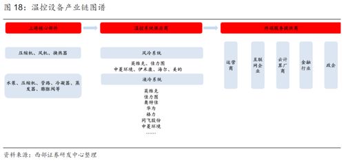 数据中心 储能 温控设备需求旺盛,受益上市公司梳理