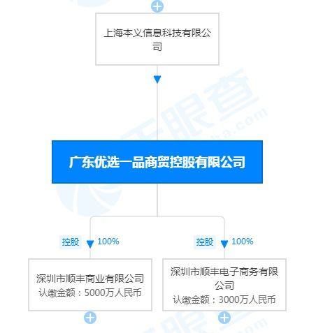 顺丰控股集团商贸有限公司更名广东优选一品商贸控股有限公司